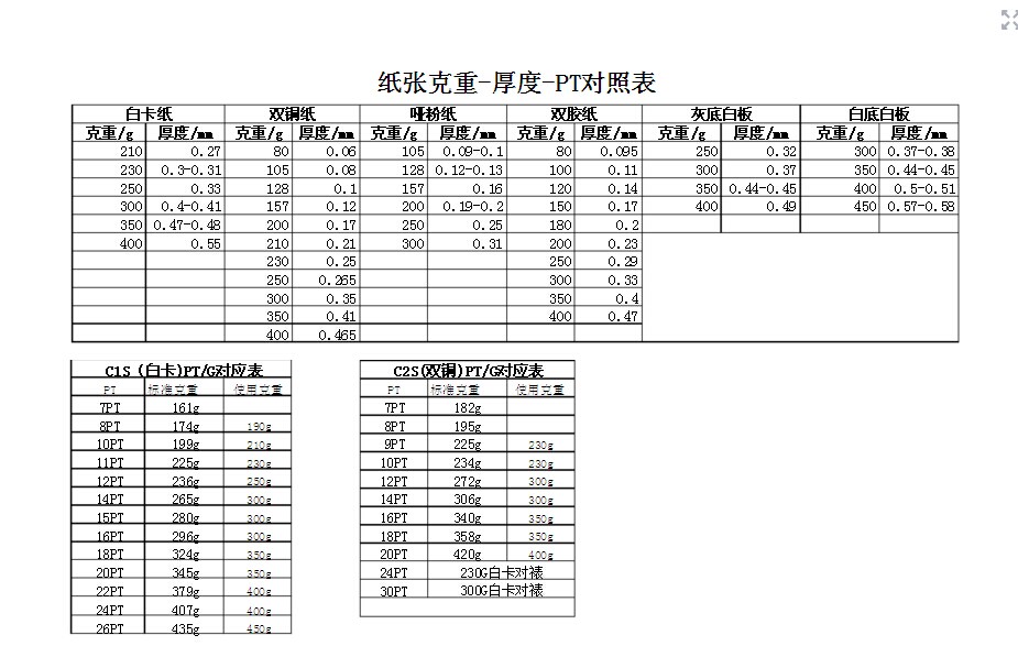 纸张克重及厚度PT对照表-东莞市恒知包装制品有限公司